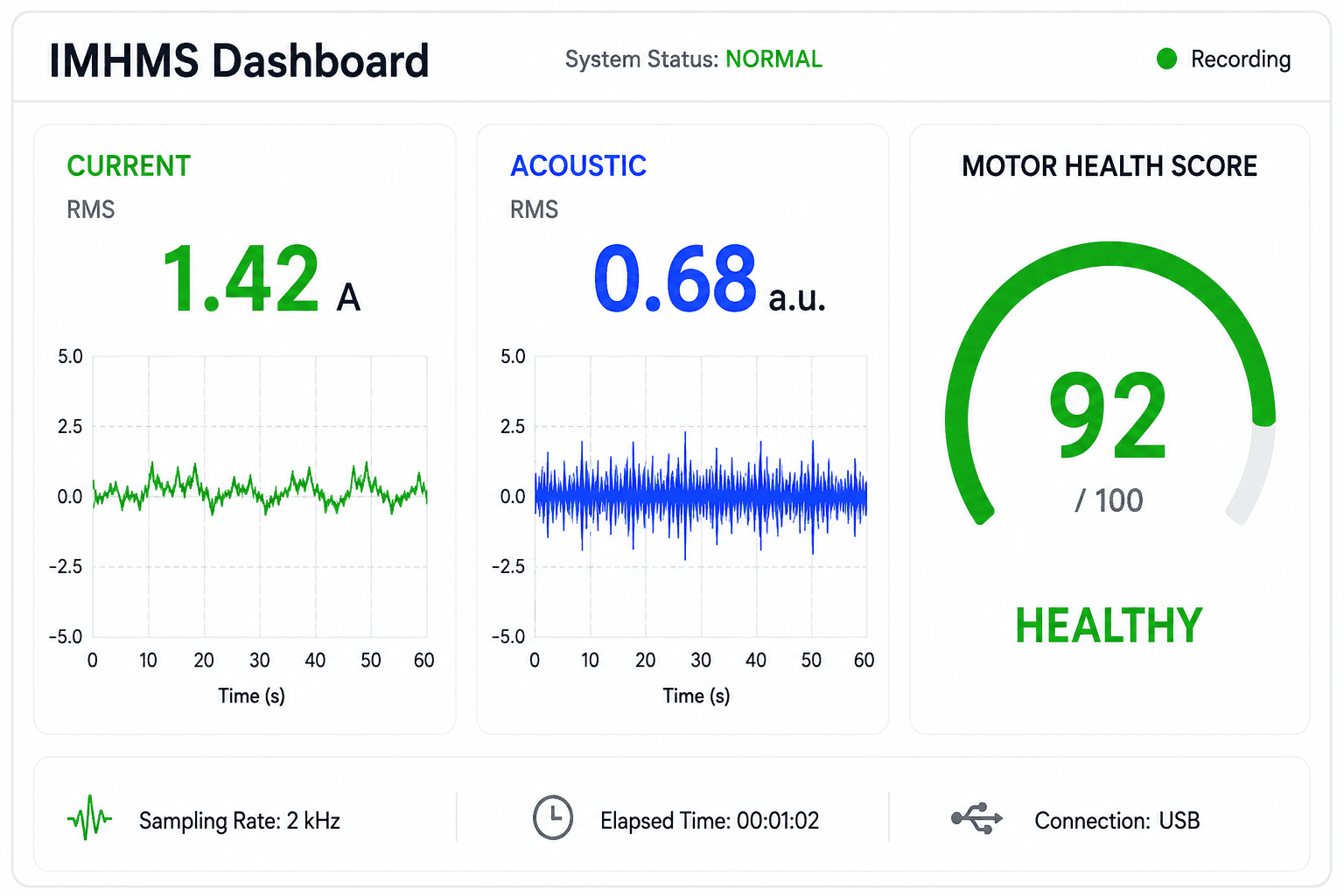 Real-Time Dashboard