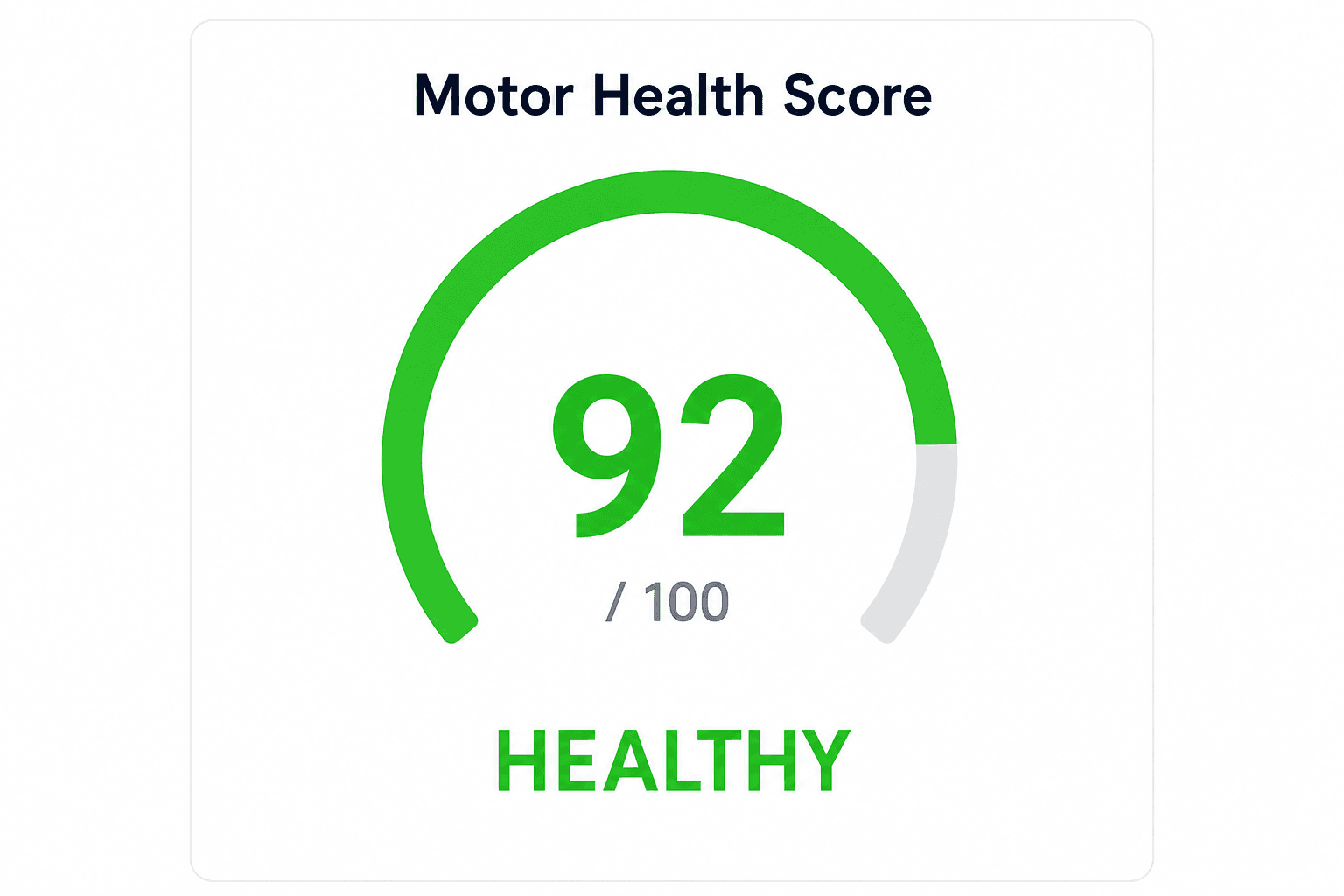 Motor Health Score